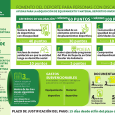 Convocatoria subvenciones fomento del deporte para personas con discapacidad para la adquisición de equipamiento y material deportivo FDD 2026